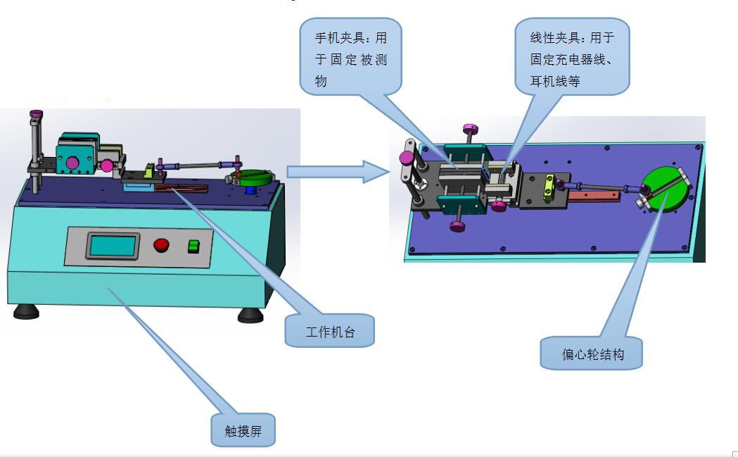 不帶刀插拔試驗(yàn)機(jī)