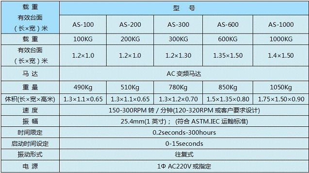 模擬運(yùn)輸振動試驗機(jī)